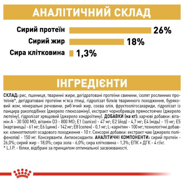 Сухий корм для собак Royal Canin French Bulldog Adult 1,5 кг Royal Canin – купити зі знижкою %
