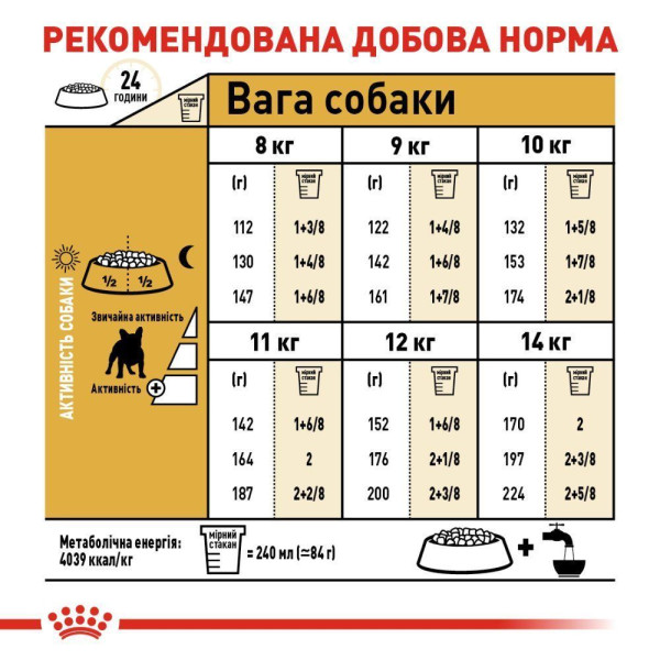 Сухий корм для собак Royal Canin French Bulldog Adult 1,5 кг Royal Canin – купити зі знижкою %