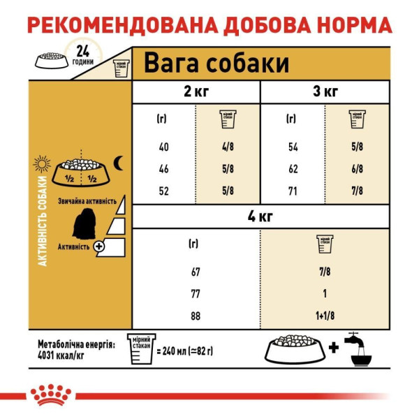 Сухий корм для собак Royal Canin Maltese Adult 1,5 кг Royal Canin – купити зі знижкою %