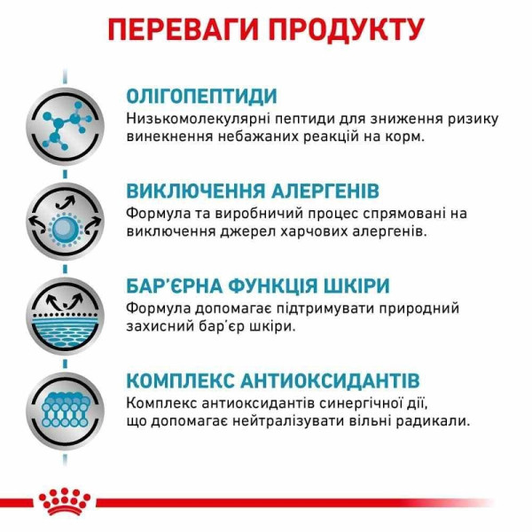 Сухий корм для собак Royal Canin Anallergenic 8 кг Royal Canin – купити зі знижкою %