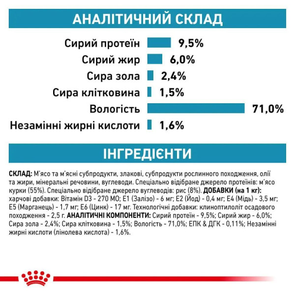 Royal Canin Sensitivity Control вологий корм для собак 410 г - курка та рис (1 упак 12 шт) Royal Canin – купити зі знижкою %