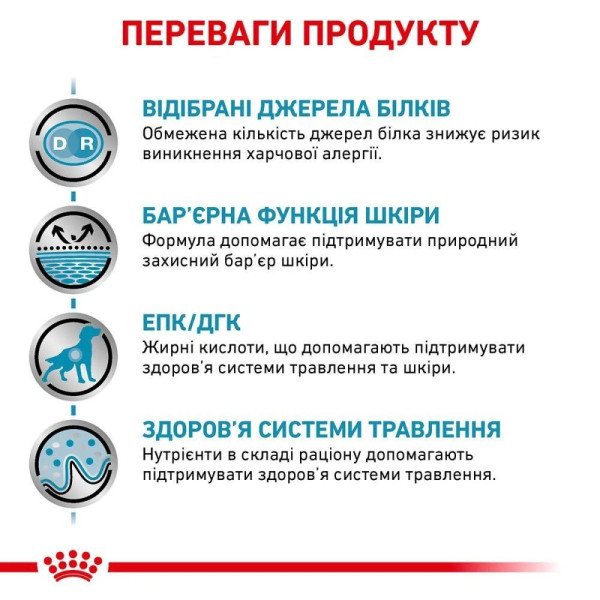 Royal Canin Sensitivity Control вологий корм для собак 410 г - качка та рис (1 упак 12 шт) Royal Canin – купити зі знижкою %