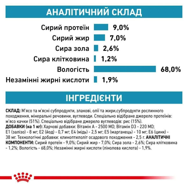 Royal Canin Sensitivity Control вологий корм для собак 410 г - качка та рис (1 упак 12 шт) Royal Canin – купити зі знижкою %