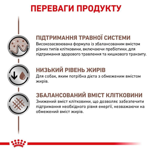 Royal Canin Gastro Intestinal Low Fat вологий корм для собак 420 г (1 упак 12 шт) Royal Canin – купити зі знижкою %