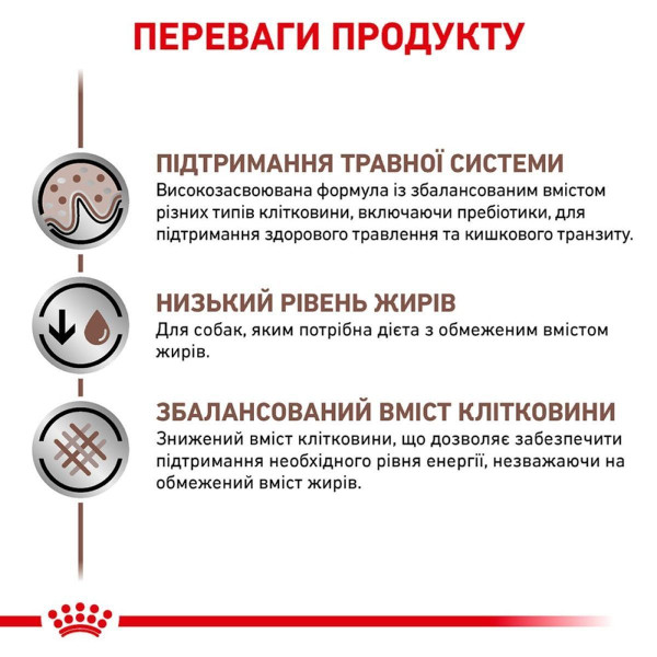 Royal Canin Gastro Intestinal Low Fat вологий корм для собак 420 г (1 упак 12 шт) Royal Canin – купити зі знижкою %