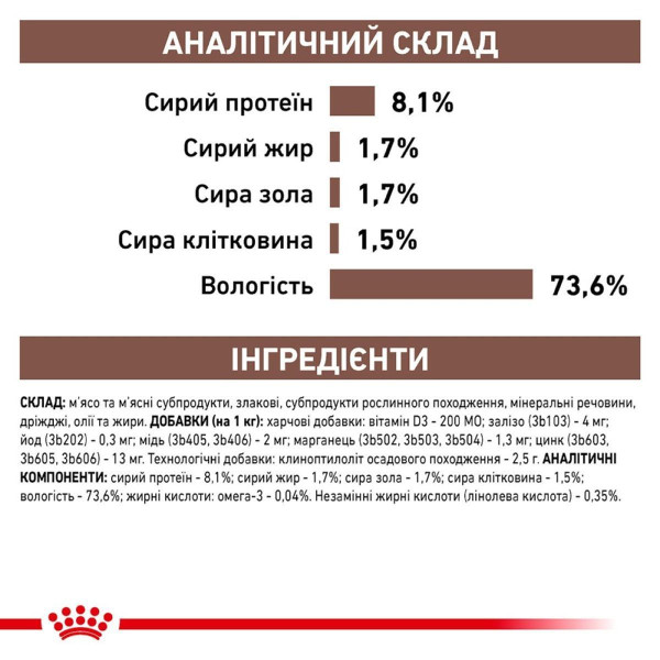 Royal Canin Gastro Intestinal Low Fat вологий корм для собак 420 г (1 упак 12 шт) Royal Canin – купити зі знижкою %