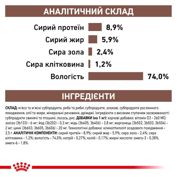 Royal Canin Gastrointestinal вологий корм для собак 400 г (1 упак 12 шт) Royal Canin – купити зі знижкою %