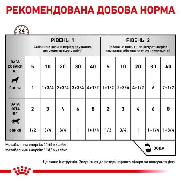 Вологий корм для котів Royal Canin Recovery Loaf 195 г (1 упак 12 шт) Royal Canin – купити зі знижкою %