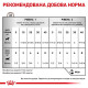 Вологий корм для котів Royal Canin Recovery Loaf 195 г (1 упак 12 шт) Royal Canin – купити зі знижкою %