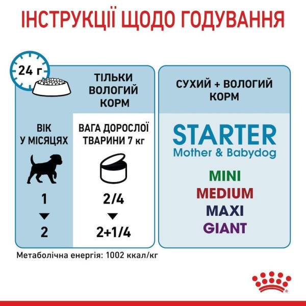 Вологий корм для цуценят та годуючих собак Royal Canin Royal Starter Mousse 195 г (12 шт упаковка) Royal Canin – купити зі знижкою %