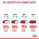 Вологий корм для цуценят та годуючих собак Royal Canin Royal Starter Mousse 195 г (12 шт упаковка) Royal Canin – купити зі знижкою %