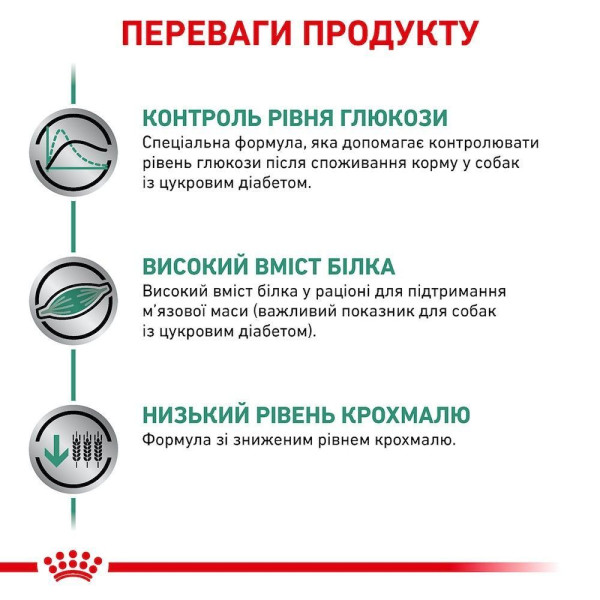 Сухий корм для собак Royal Canin Diabetic 1,5 кг Royal Canin – купити зі знижкою %