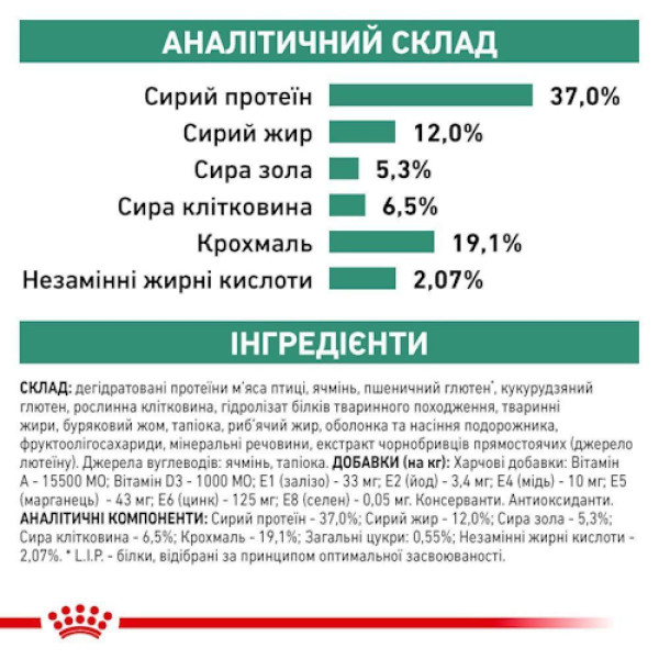 Сухий корм для собак Royal Canin Diabetic 1,5 кг Royal Canin – купити зі знижкою %