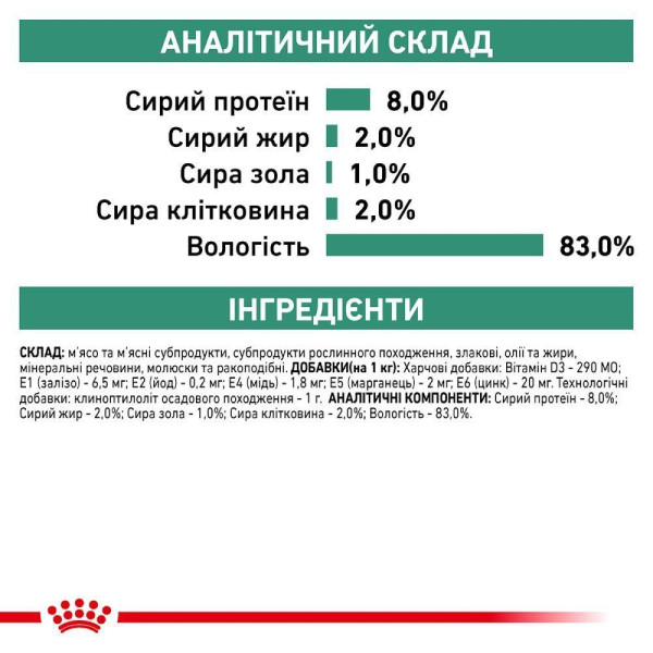 Royal Canin Satiety Weight Management вологий корм для собак 410 г (1 упак 12 шт) Royal Canin – купити зі знижкою %
