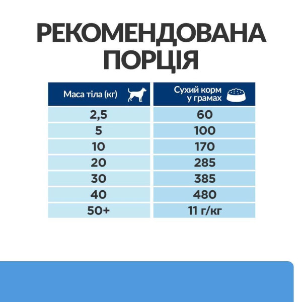 Сухой корм для собак Hill’s Prescription Diet d/d 12 кг - утка и рис Hills – купить со скидкой