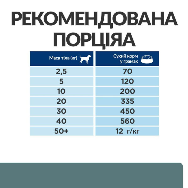 Сухой корм для собак Hill's Prescription Diet w/d 10 кг - курица Hills – купить со скидкой