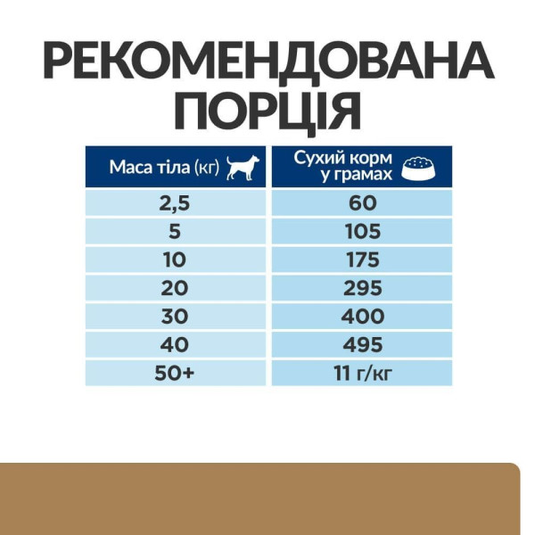 Сухой корм для собак Hill's Prescription Diet j/d 1,5 кг - курица Hills – купить со скидкой