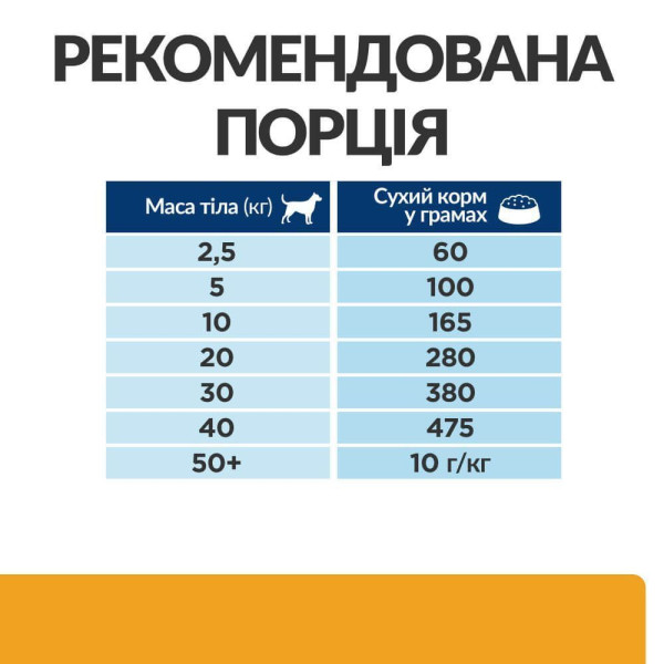 Сухой корм для собак Hill's Prescription Diet c/d 1,5 кг - курица Hills – купить со скидкой
