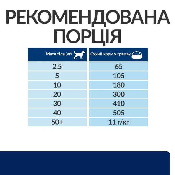 Сухой корм для собак Hill’s Prescription Diet z/d 3 кг Hills – купить со скидкой