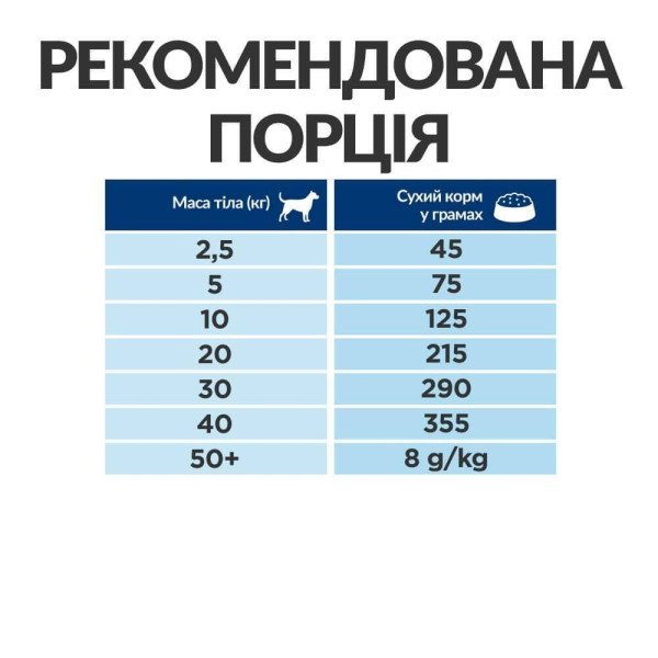 Сухой корм для собак Hill's Prescription Diet Metabolic 1,5 кг - курица Hills – купить со скидкой