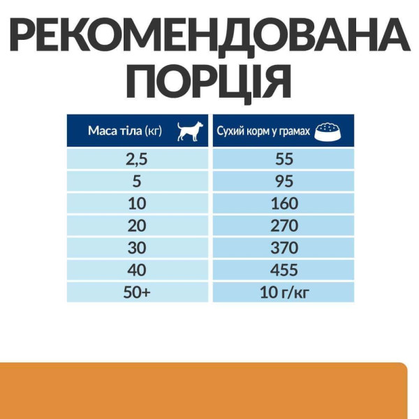 Сухой корм для собак Hill's Prescription Diet k/d 12 кг - курица Hills – купить со скидкой