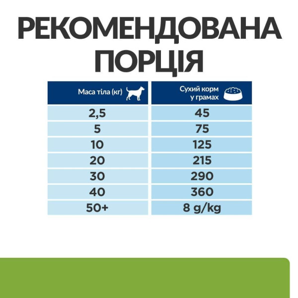 Сухой корм для собак Hill’s Prescription Diet Metabolic 1,5 кг - ягненок и рис Hills – купить со скидкой