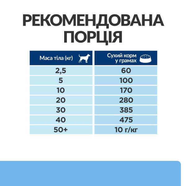 Сухой корм для собак Hill’s Prescription Diet Derm Defense 1,5 кг - курица Hills – купить со скидкой