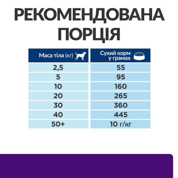 Сухой корм для собак Hill's Prescription Diet u/d 4 кг Hills – купить со скидкой
