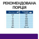 Сухой корм для собак Hill's Prescription Diet u/d 4 кг Hills – купить со скидкой