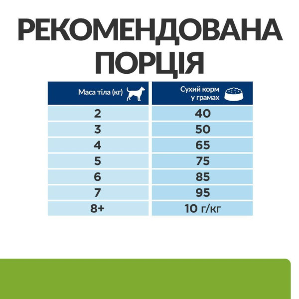 Сухой корм для собак Hill’s Prescription Diet Metabolic Mini 1 кг - курица Hills – купить со скидкой