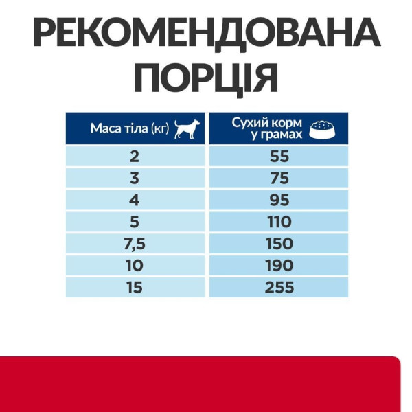 Сухой корм для собак Hill's Prescription Diet i/d Stress Mini 1 кг - курица Hills – купить со скидкой