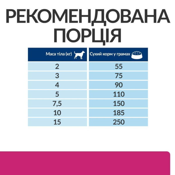 Сухой корм для собак Hill’s Prescription Diet Gastrointestinal Biome Mini 3 кг - курица Hills – купить со скидкой