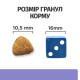 Сухой корм для собак Hill’s Prescription Diet i/d Low Fat 12 кг - курица Hills – купить со скидкой