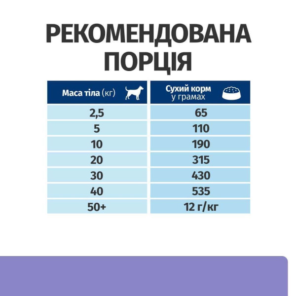 Сухой корм для собак Hill’s Prescription Diet i/d Low Fat 12 кг - курица Hills – купить со скидкой