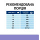 Сухой корм для собак Hill’s Prescription Diet i/d Low Fat 12 кг - курица Hills – купить со скидкой