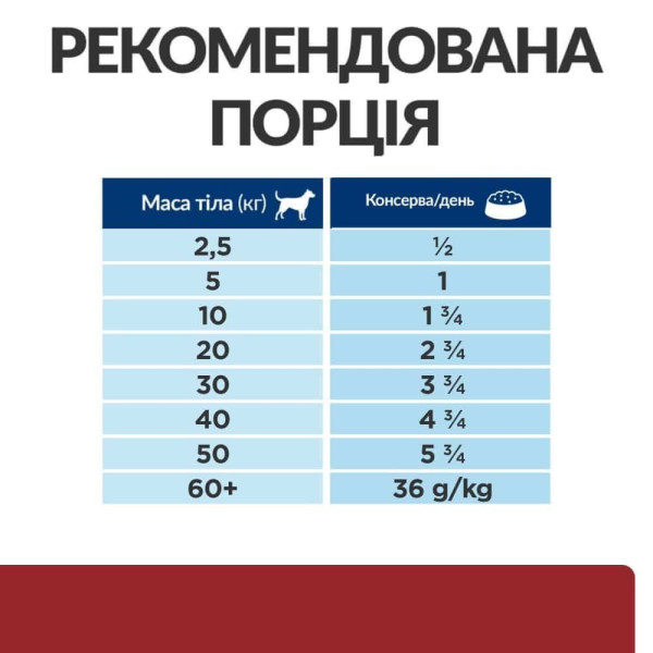 Влажный корм для собак Hill's Prescription Diet Digestive Care i/d 360 г(1 упаковка 12 шт) Hills – купить со скидкой