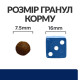 Сухой корм для собак Hill’s Prescription Diet z/d Mini 6 кг Hills – купить со скидкой