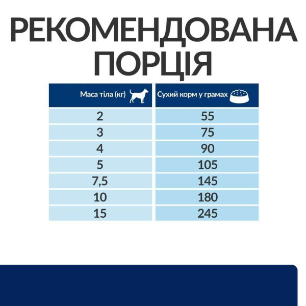 Сухой корм для собак Hill’s Prescription Diet z/d Mini 6 кг Hills – купить со скидкой