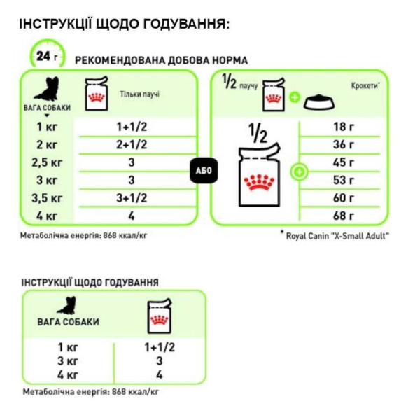 Вологий корм для собак Royal Canin X-Small Adult pouch 85 г (1 упак 12 шт) Royal Canin – купити зі знижкою %