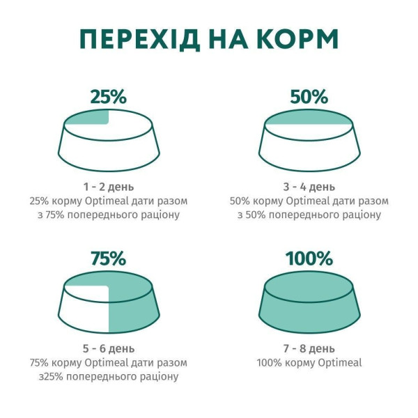 Сухий корм для собак Optimeal Adult Mini Breed 4 кг - лосось Optimeal – купити зі знижкою %