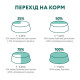 Сухий корм для собак Optimeal Adult Mini Breed 4 кг - лосось Optimeal – купити зі знижкою %