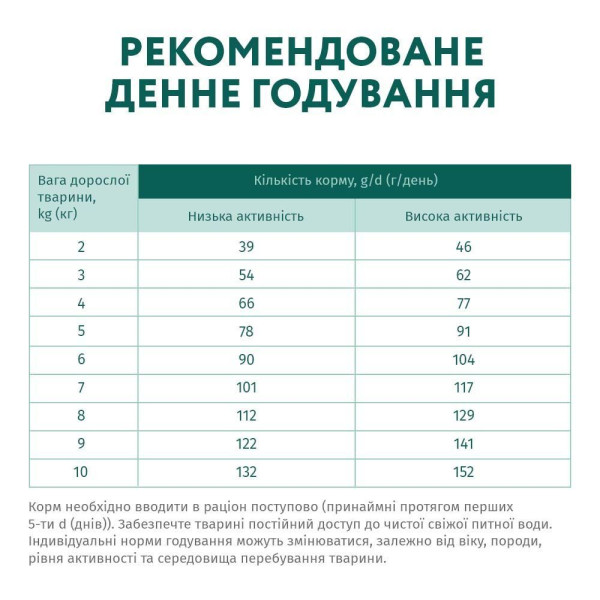 Сухий корм для собак Optimeal Small Breed Adult 1,5 кг - качка Optimeal – купити зі знижкою %