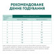 Сухий корм для собак Optimeal Small Breed Adult 1,5 кг - качка Optimeal – купити зі знижкою %