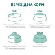 Сухий корм для собак Optimeal Small Breed Adult 1,5 кг - качка Optimeal – купити зі знижкою %
