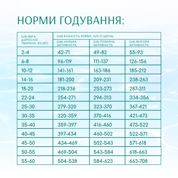 Сухий корм для собак усіх порід Optimeal Beauty Podium Shiny Coat & Dental Care 10 кг (морепродукти) Optimeal Beauty – купити зі знижкою %