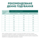 Сухий корм для дорослих собак середніх порід Optimeal 12 кг (індичка) Optimeal – купити зі знижкою %
