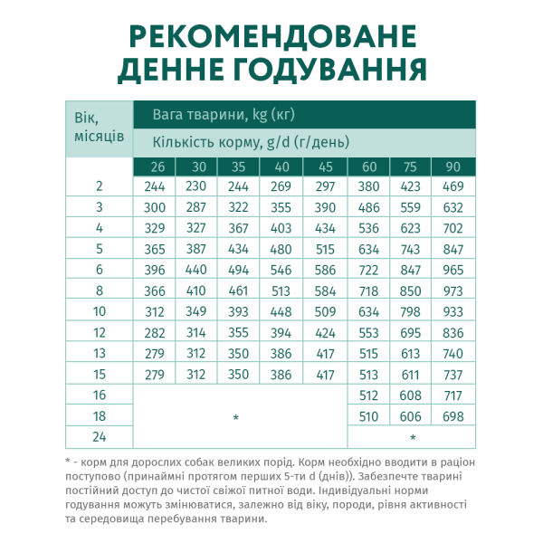 Сухий корм для цуценят Optimeal 12 кг (індичка) Optimeal – купити зі знижкою %