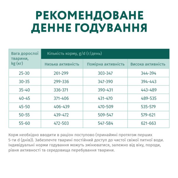 Сухий корм для дорослих собак великих порід Optimeal 4 кг (курка) Optimeal – купити зі знижкою %