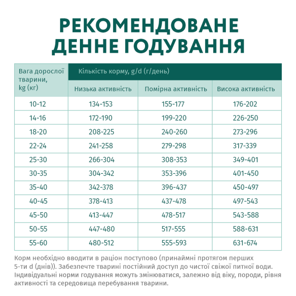 Сухий гіпоалергенний корм Optimeal для дорослих собак середніх та великих порід 4 кг (лосось) Optimeal – купити зі знижкою %