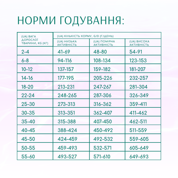 Сухий корм для собак усіх порід Optimeal Beauty Harmony із заспокійливим ефектом 4 кг (морепродукти) Optimeal Beauty – купити зі знижкою %